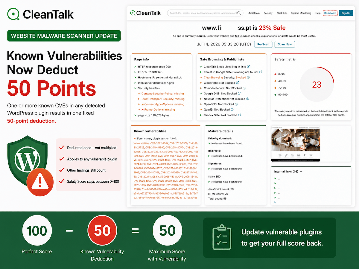 Anonymized CleanTalk scan showing multiple vulnerable WordPress plugins and many CVE records