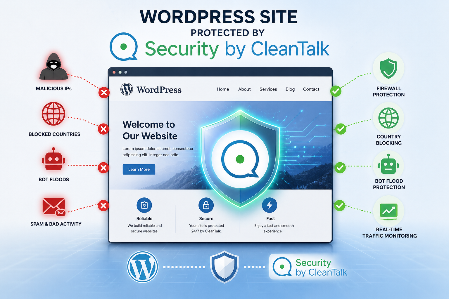 WordPress Firewall Plugin: How to Block IPs, Countries and Bot Floods with Security by CleanTalk WordPress Firewall Plugin: How to Block IPs, Countries and Bot Floods with Security by CleanTalk