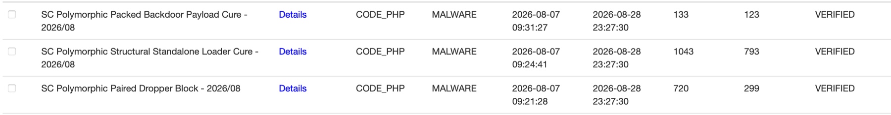 CleanTalk cloud statistics updated August 28 for three verified SC malware signatures