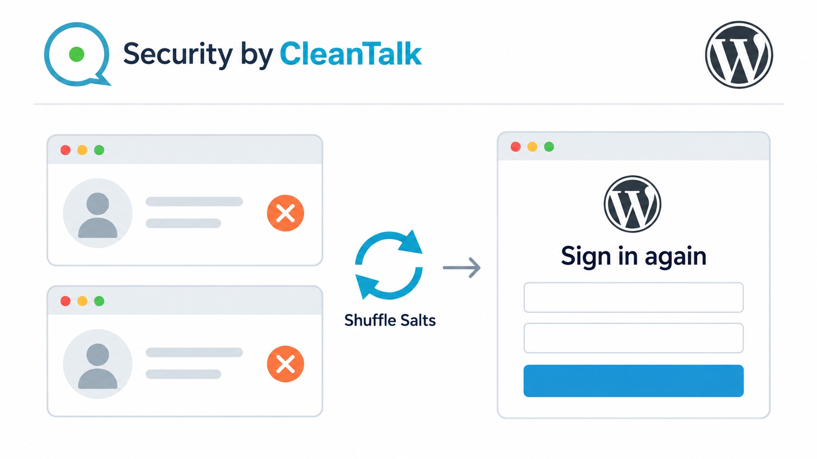 CleanTalk Shuffle Salts invalidates two existing WordPress sessions and requires a new sign-in
