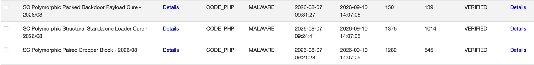CleanTalk cloud statistics updated September 10 for three verified SC malware signatures